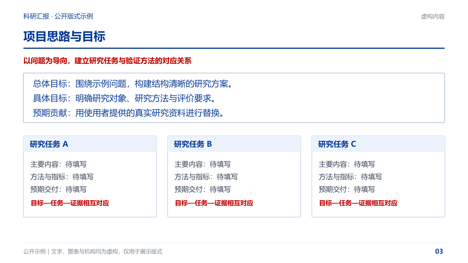 项目申报版式：研究目标虚构示例