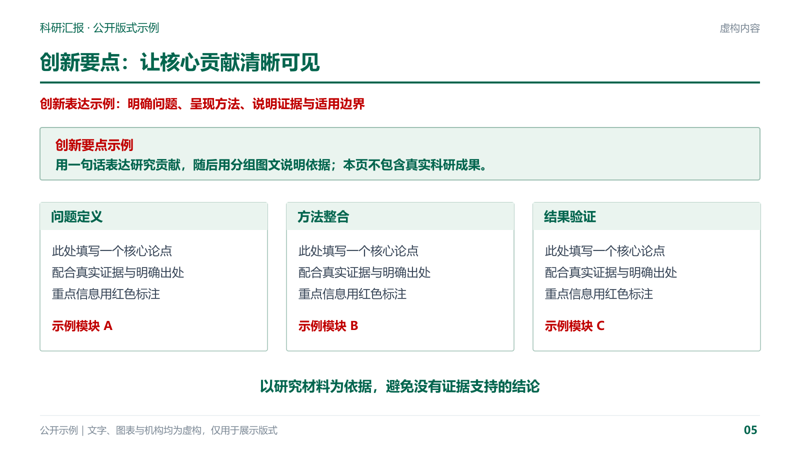 团队考核版式：创新要点虚构示例